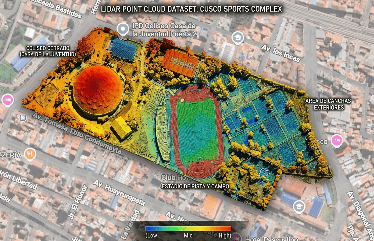 IPD Cusco